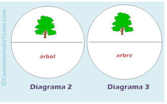 diagramasignob