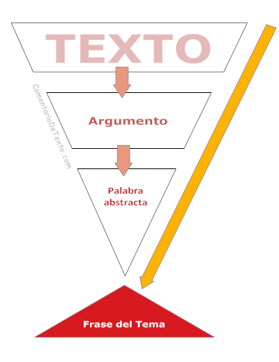 texto-arg-pa-tema